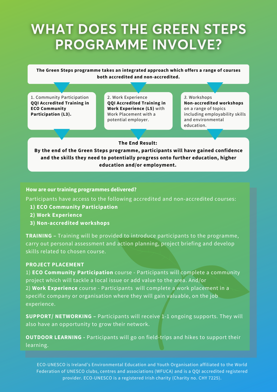 Skills for Green Careers, Green Society and Green Life supported by